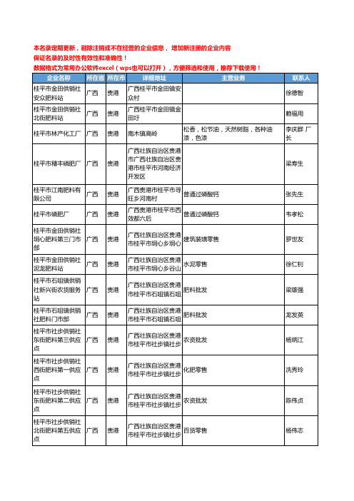 2020新版广西省贵港化肥-肥料工商企业公司名录名单黄页联系方式大全75家