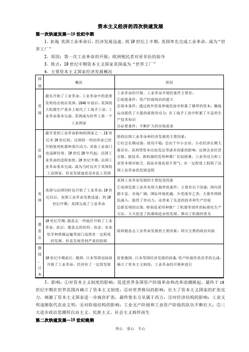 世界资本主义经济发展史(五)·资本主义经济的四次快速发展