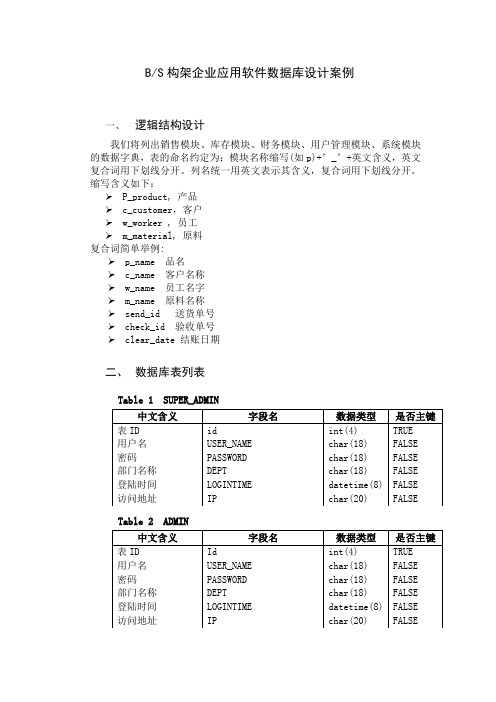 BS构架企业应用软件数据库设计案例