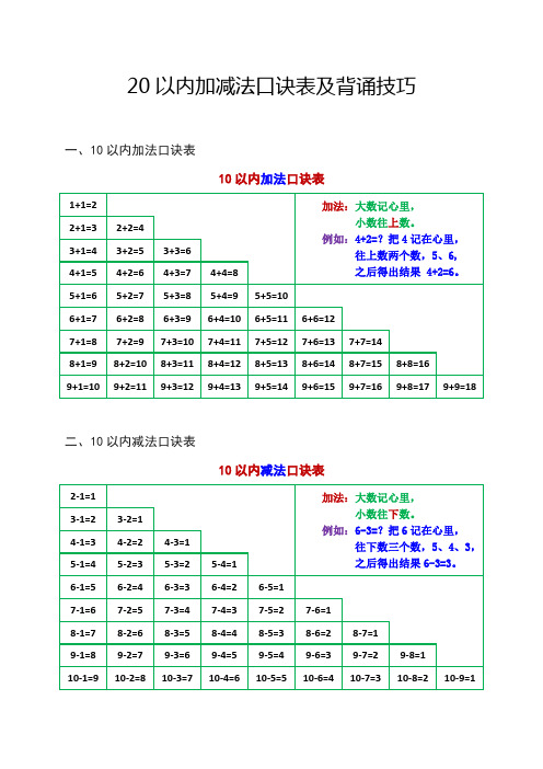 20以内加减法口诀表及背诵技巧