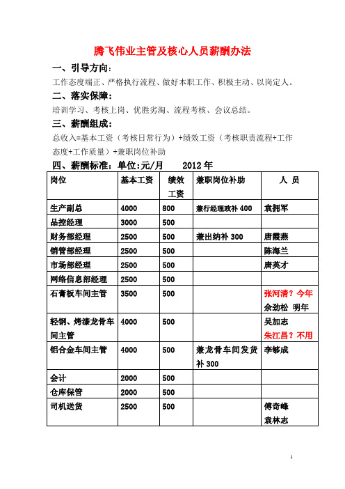 腾飞人员主管薪酬及绩效考核