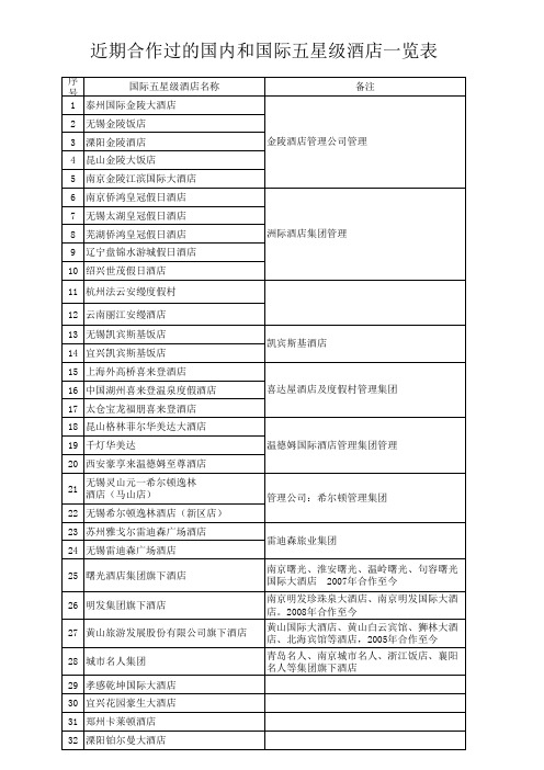 合作过的国际五星级酒店