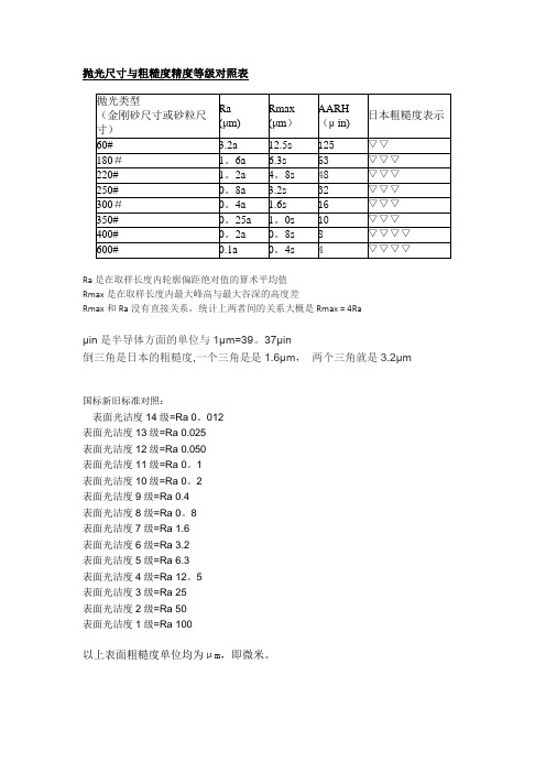 抛光等级、表面粗糙度对应表