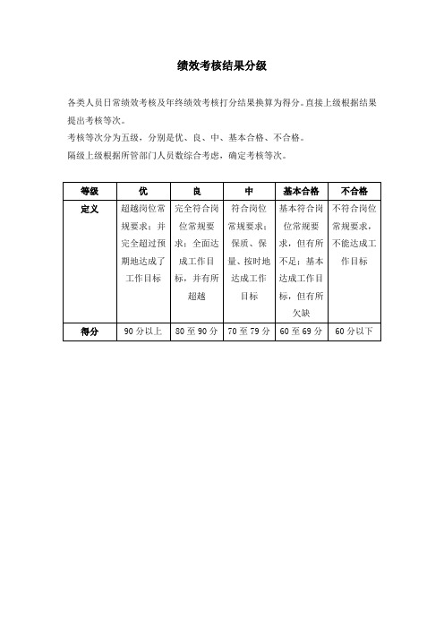 绩效考核结果分级