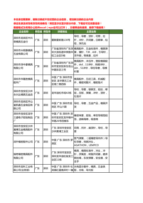 新版广东省深圳导套工商企业公司商家名录名单联系方式大全400家