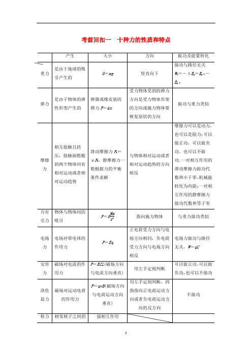 高考物理二轮复习 考前回扣一 十种力的性质和特点教案