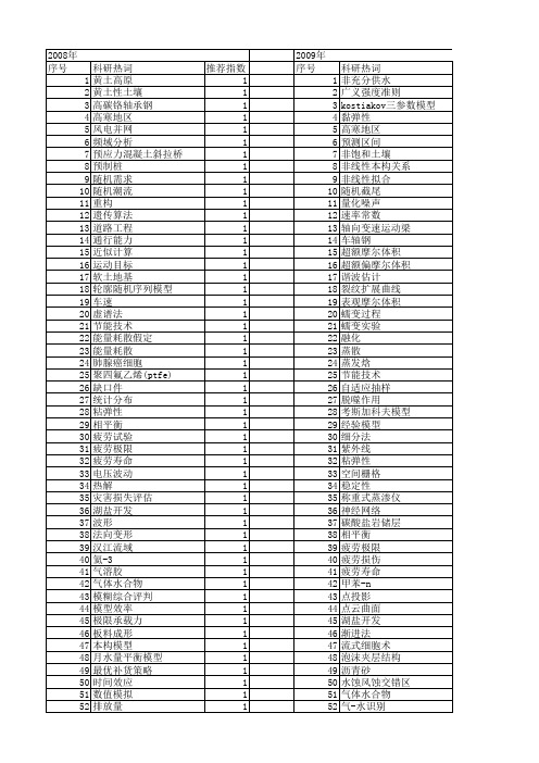 【国家自然科学基金】_三参数_基金支持热词逐年推荐_【万方软件创新助手】_20140801