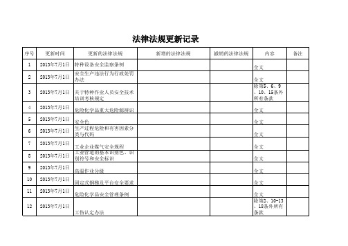 法律法规更新记录