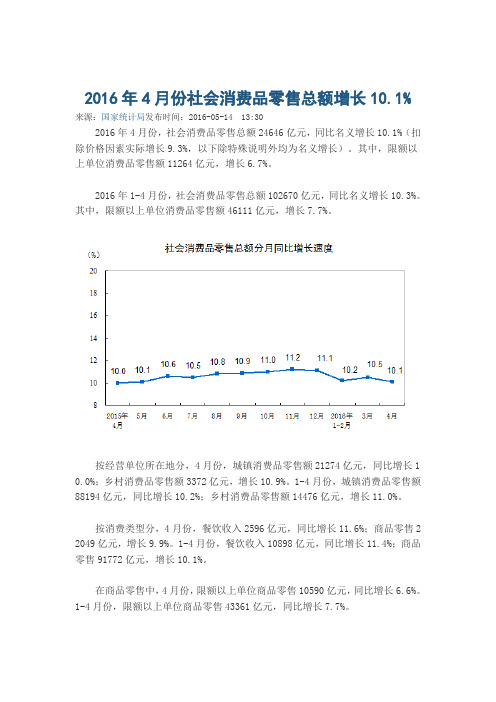 2016年4月份社会消费品零售总额增长