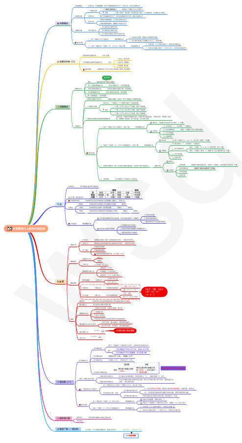 六年级上册数学思维导图