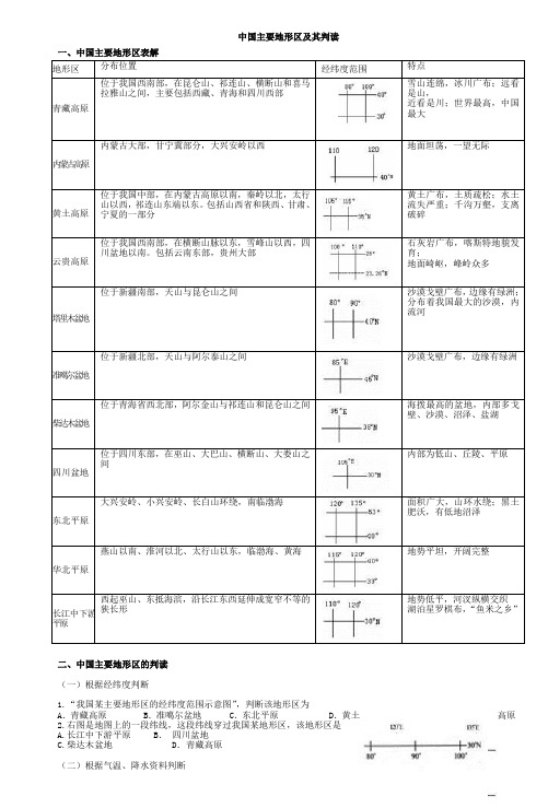 中国主要地形区及其判读