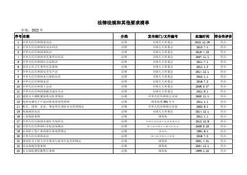 环境职业健康安全法律法规清单(安徽省)