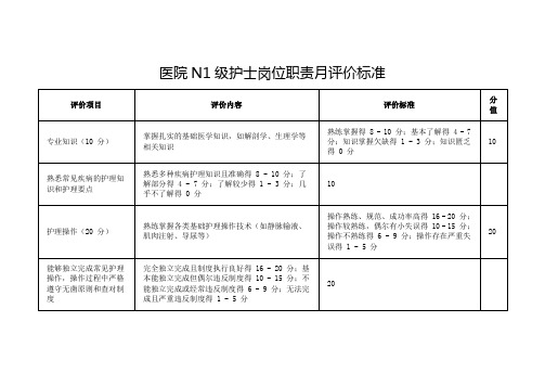 医院N1级护士岗位职责月评价标准