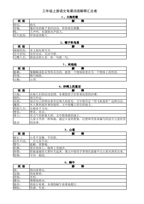 语文S版三年级语文上册每课词语解释汇总