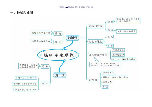 初中地理20组思维导图Word版