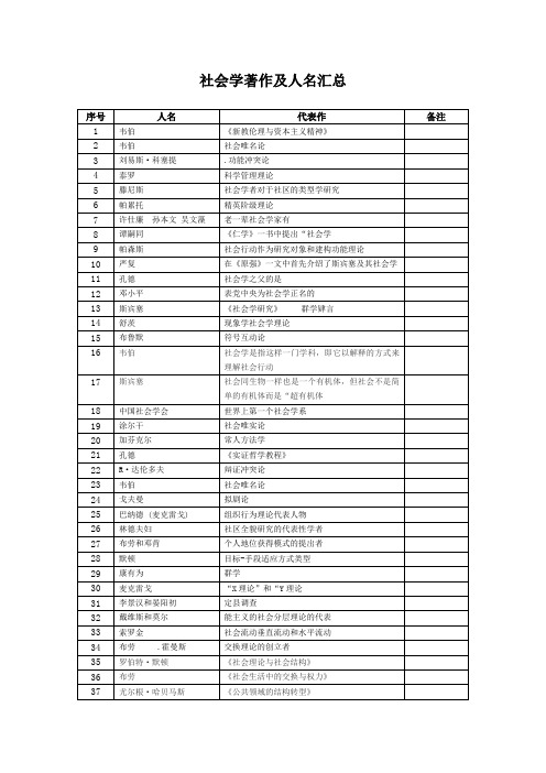 社会学概论及人名汇总