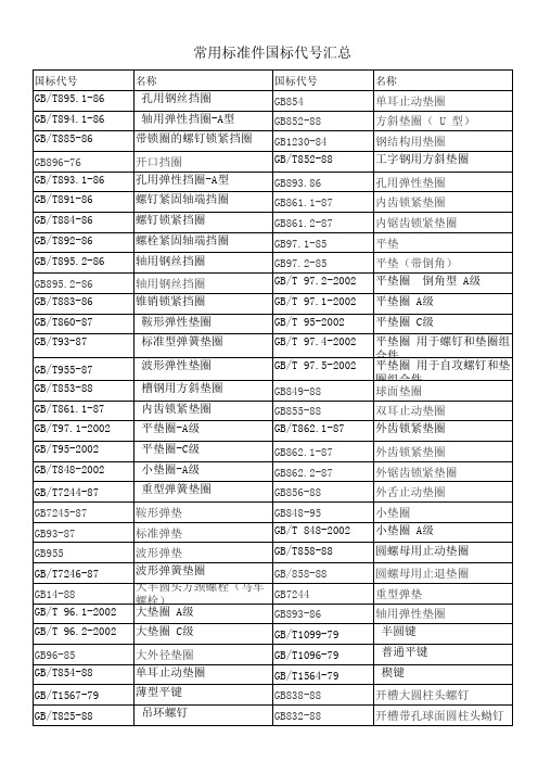 常用标准件国标代号汇总