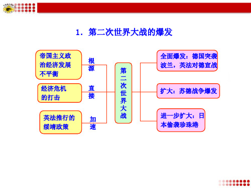 二战知识框架