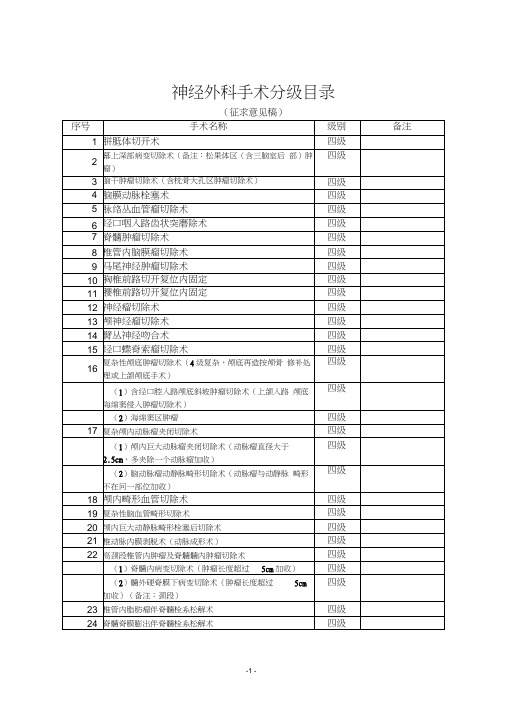 神经外科手术分级