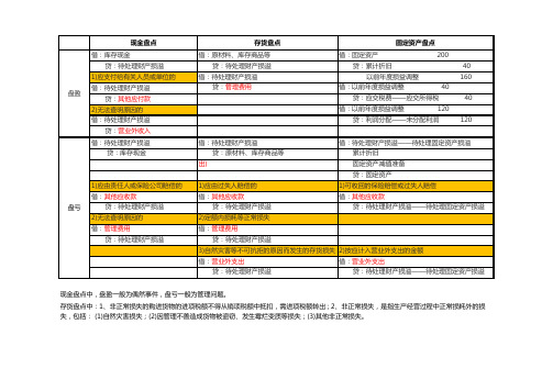 现金、存货、固定资产盘点会计处理对比