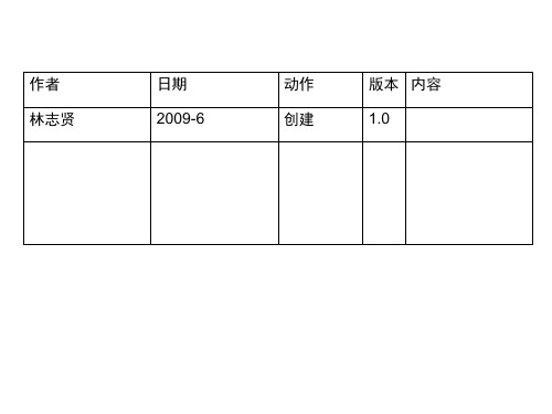 EAS集团财务分析BI解决方案实施篇讲义