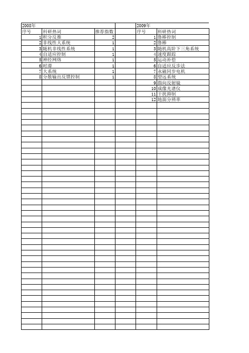 【国家自然科学基金】_积分反推_基金支持热词逐年推荐_【万方软件创新助手】_20140801