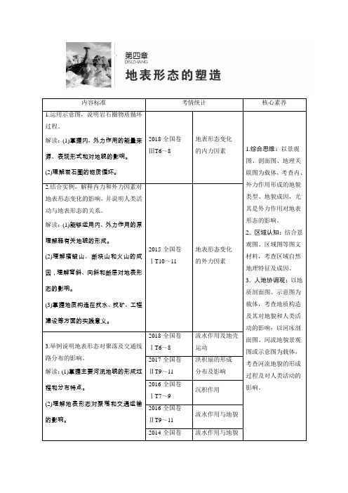 营造地表形态的力量 教案