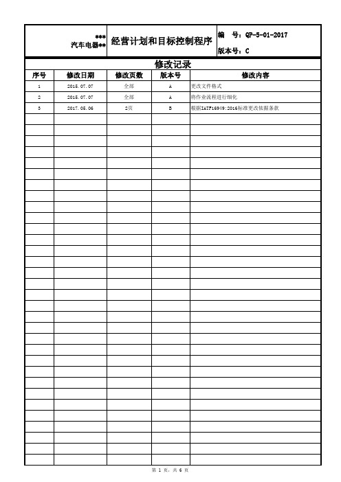 IATF16949-经营计划和目标管理程序