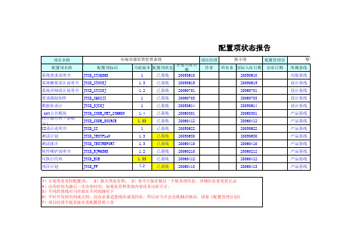 CMMI-3CM-SP11-配置项状态报告模板