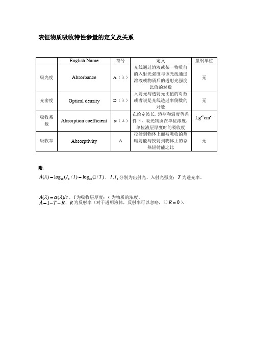 吸光度、光学密度、吸收系数、吸收率之间的关系