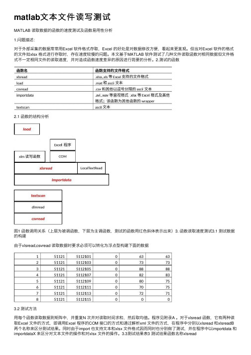 matlab文本文件读写测试