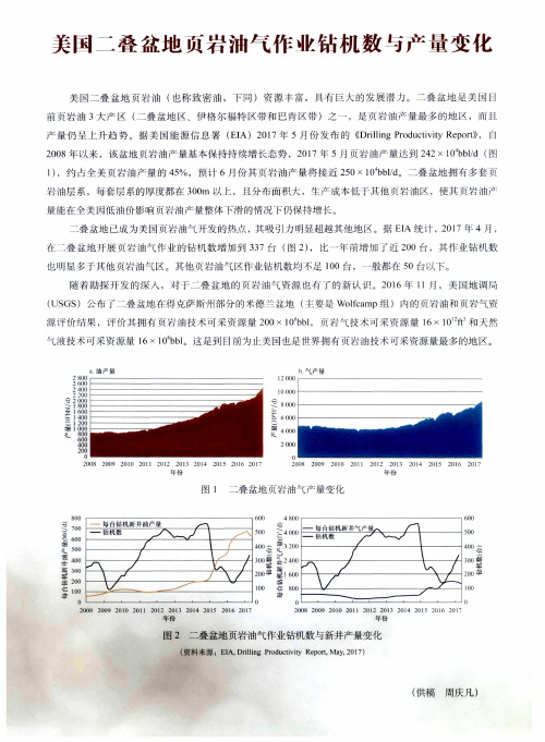 美国二叠盆地页岩油气作业钻机数与产量变化