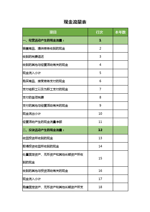 大学生创业商业计划书现金流量表