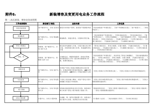 业扩报装及变更用电流程