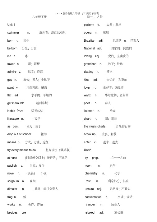 2013版鲁教版八年级(下)英语单词表