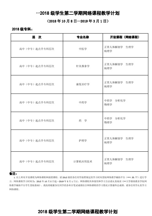 2018级学生第二学期网络课程教学计划【模板】