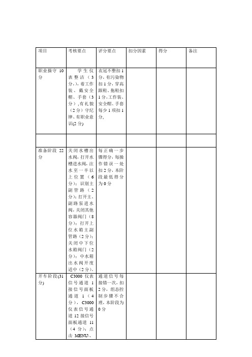 技能大赛实操评分标准