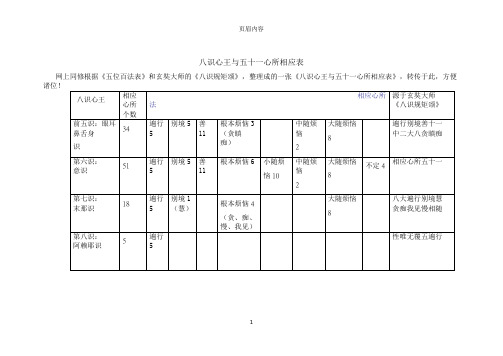 八识心王与五十一心所相应表