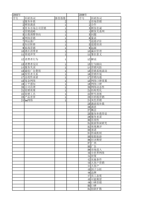 【国家自然科学基金】_营销效果_基金支持热词逐年推荐_【万方软件创新助手】_20140803