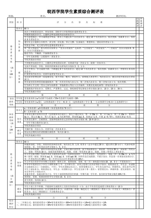 皖西学院学生素质综合测评表