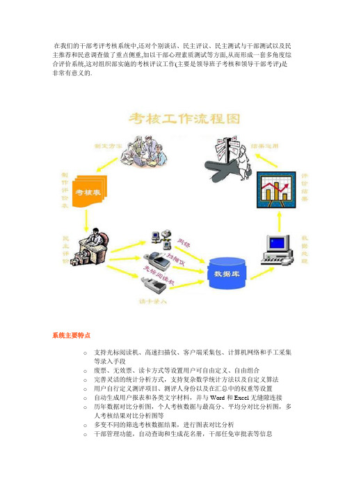 政府绩效考核系统