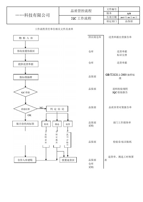 工厂品质管控工作流程