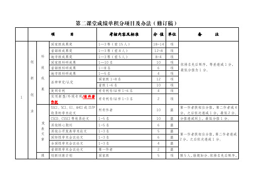 第二课堂成绩单积分项目及办法(修订稿)