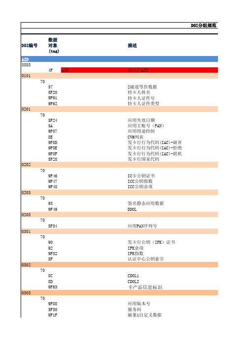 中信网络科技股份有限公司_数据准备系统_个人化文件说明