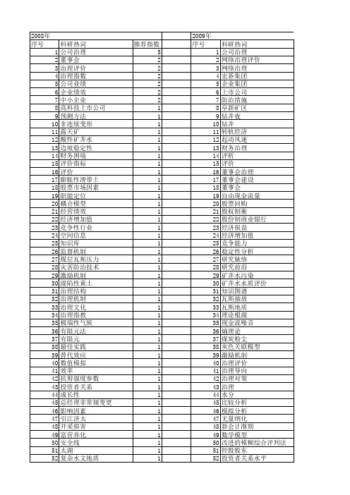 【国家自然科学基金】_公司治理评价_基金支持热词逐年推荐_【万方软件创新助手】_20140803