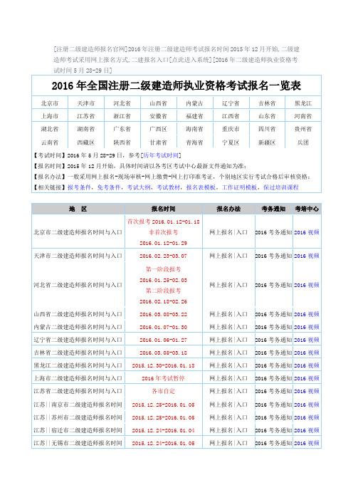 二级建造师报名入口