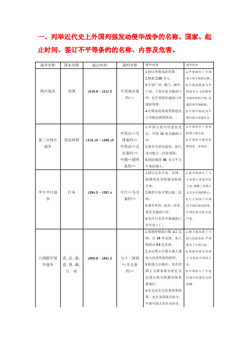 列举近代史上外国列强发动侵华战争的名称