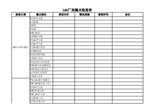 厂房漏点检查表