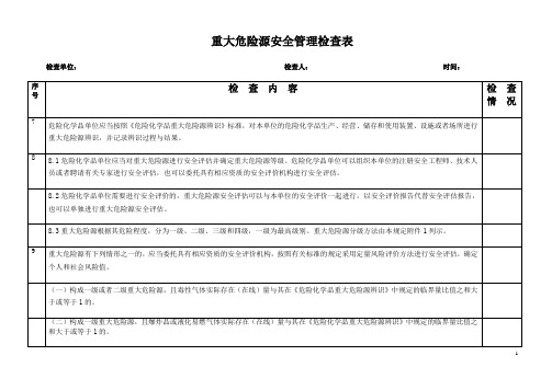 重大危险源安全检查表