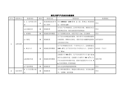 液化天然气气化站安全检查表